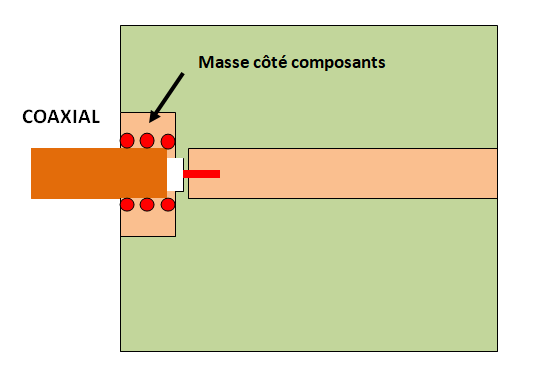 coaxial soudé au circuit imprimé