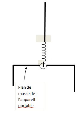 antenne quart d'onde avec self à la base