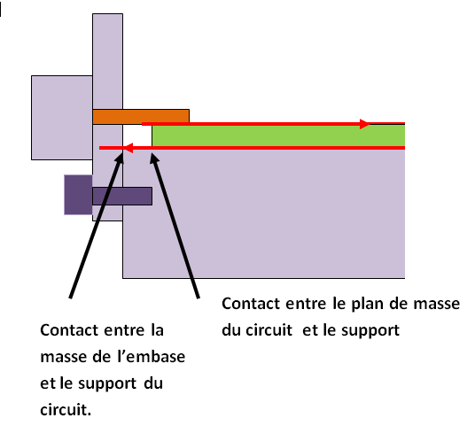 liaison embase circuit imprimé