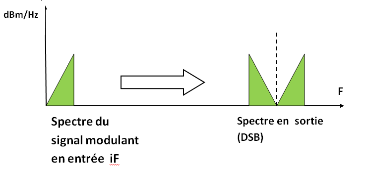  spectre DSB